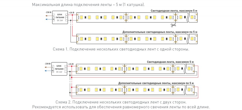 Название товара